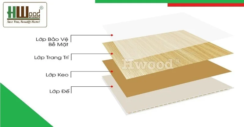 tấm ốp pvc nano