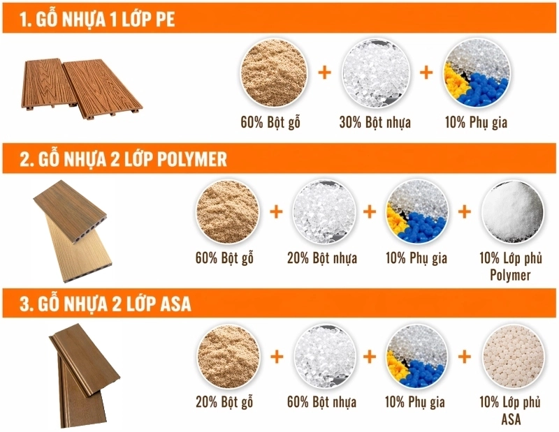 các loại gỗ nhựa ốp mặt tiền phổ biến