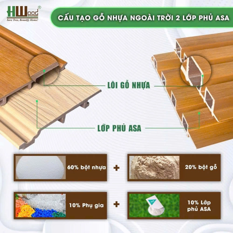 Cấu tạo của gỗ nhựa ASA