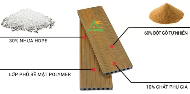 Cấu tạo gỗ nhựa 2 lớp Hwood