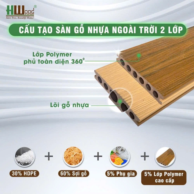 Cấu tạo gỗ nhựa 2 lớp Hwood